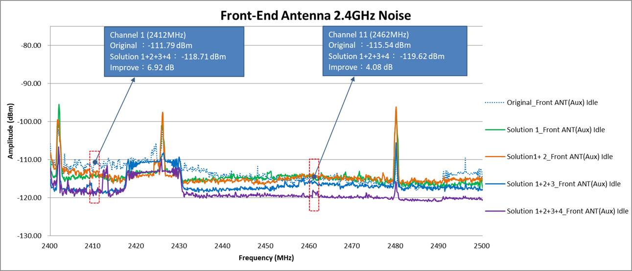 Front-End Antenna 频谱分析仪