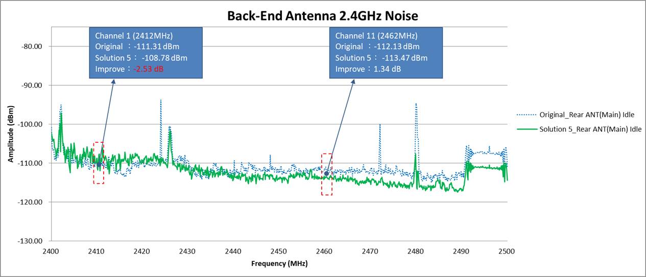 Back-End Antenna