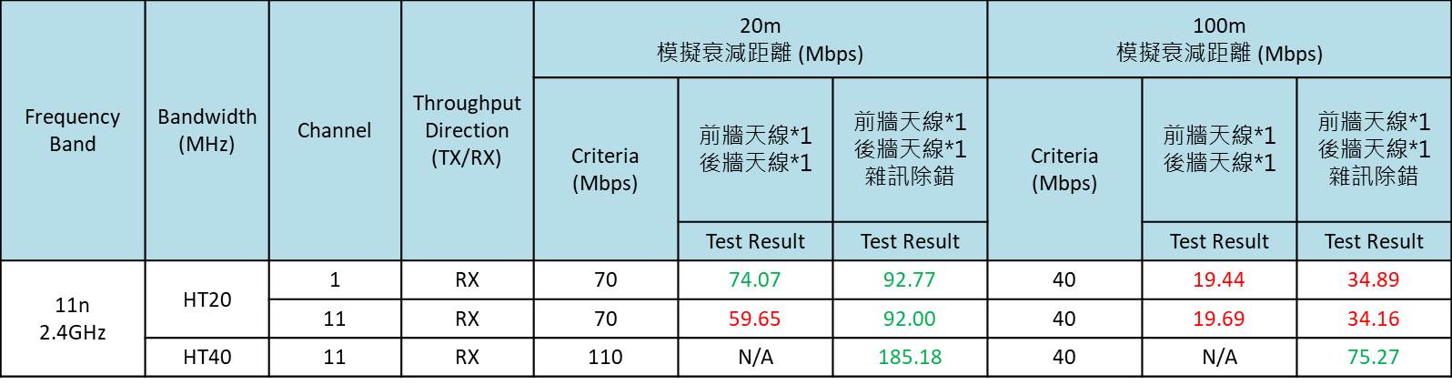 模擬衰減