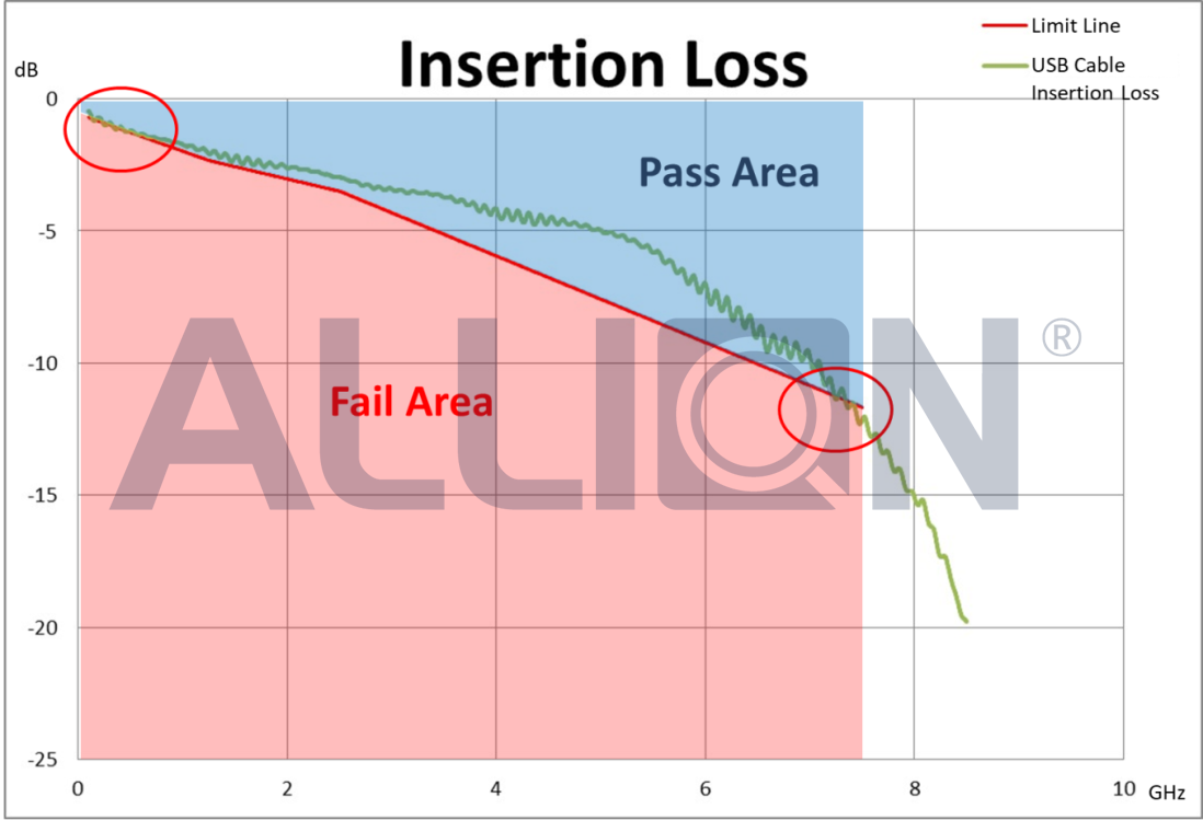 Insertion Loss不良