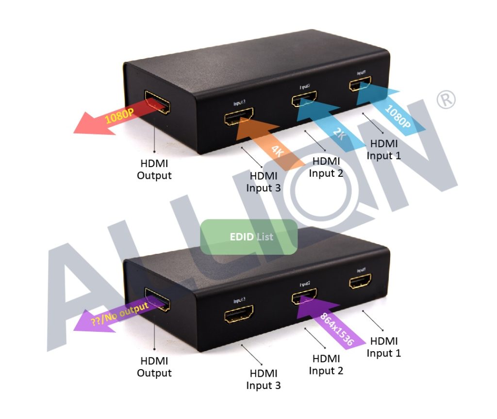 HDMI Switch潛在風險