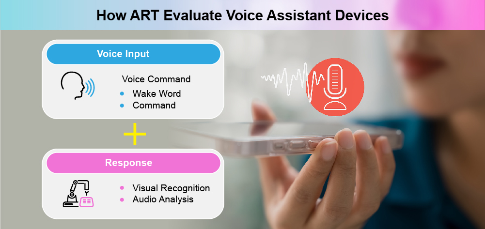 百佳泰以語音助理的功能測試為例，我們可以利用ART的語音控制系統，代替人工對語音助理發送喚醒指令和語音指令