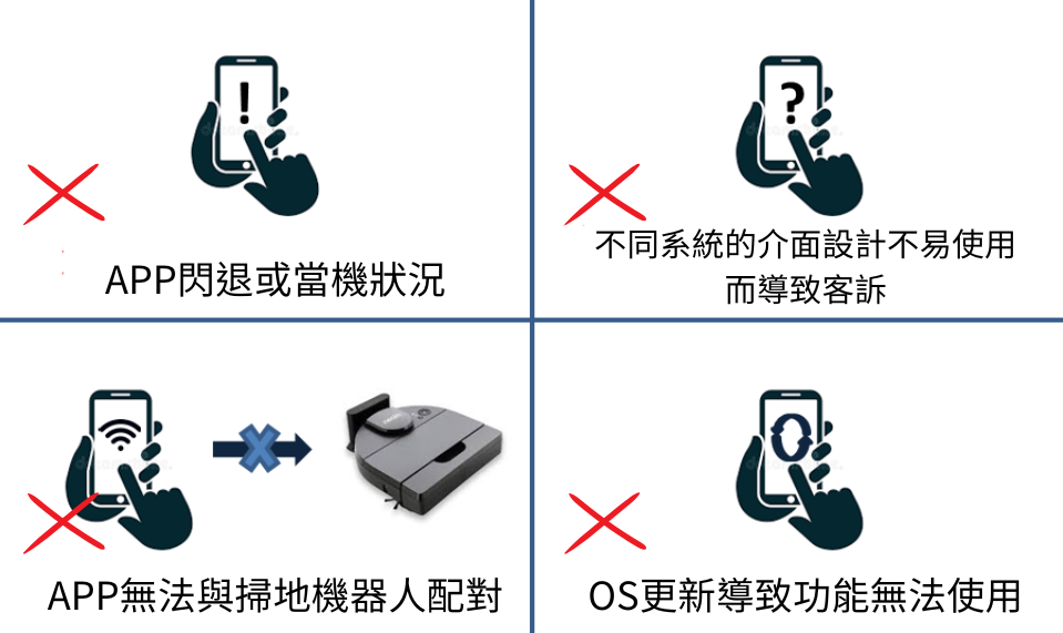 手機應用程式可能在不同品牌和型號的手機上容易出現相容性問題，就有可能會對用戶在使用上帶來困擾，影響其使用體驗。