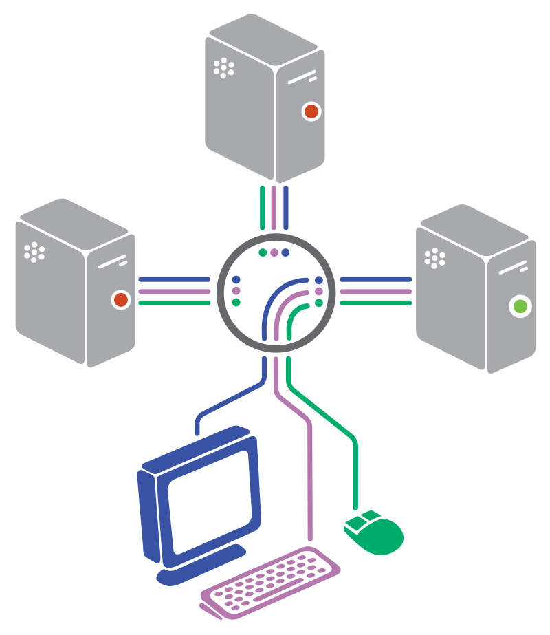 KVM switch