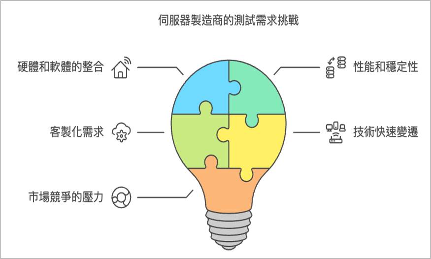 面對複雜的伺服器系統總是毫無頭緒！透過系統整合測試暨顧問服務助您輕鬆應對