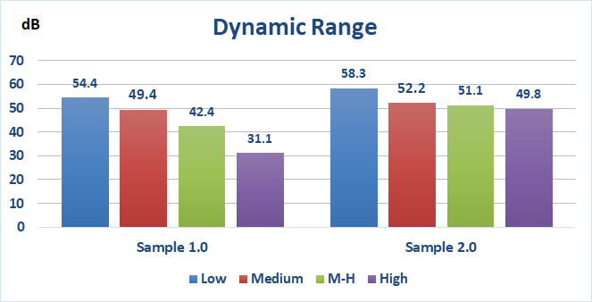 動態範圍（Dynamic Range）實測解析：監控攝影機的影像品質與環境挑戰