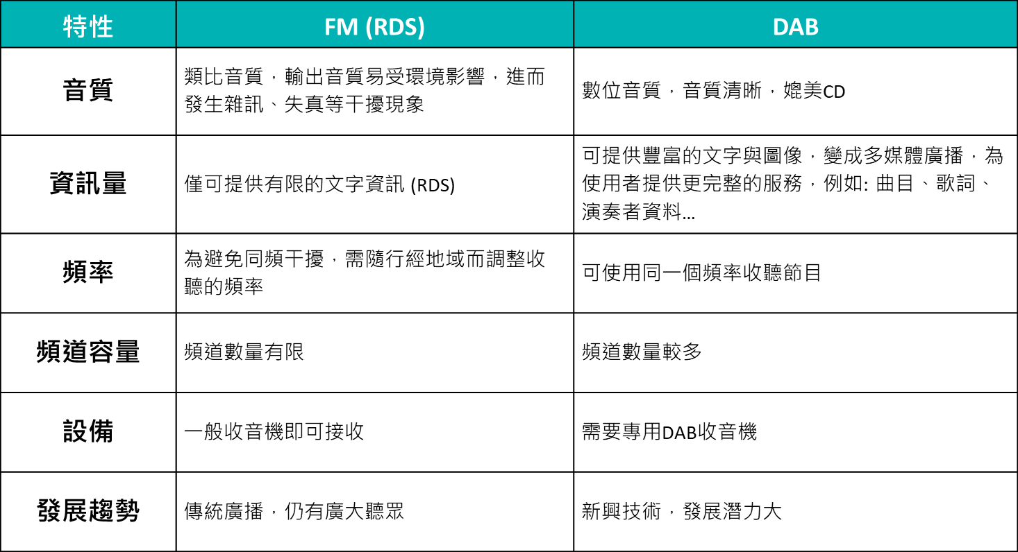 不出國也能掌握全球訊號！百佳泰助攻日系大廠解決車用RDS及DAB驗證難題