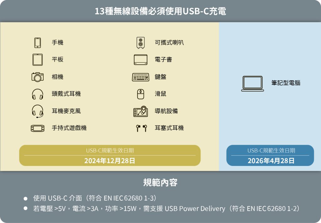 USB認證 | 百佳泰 Allion Labs