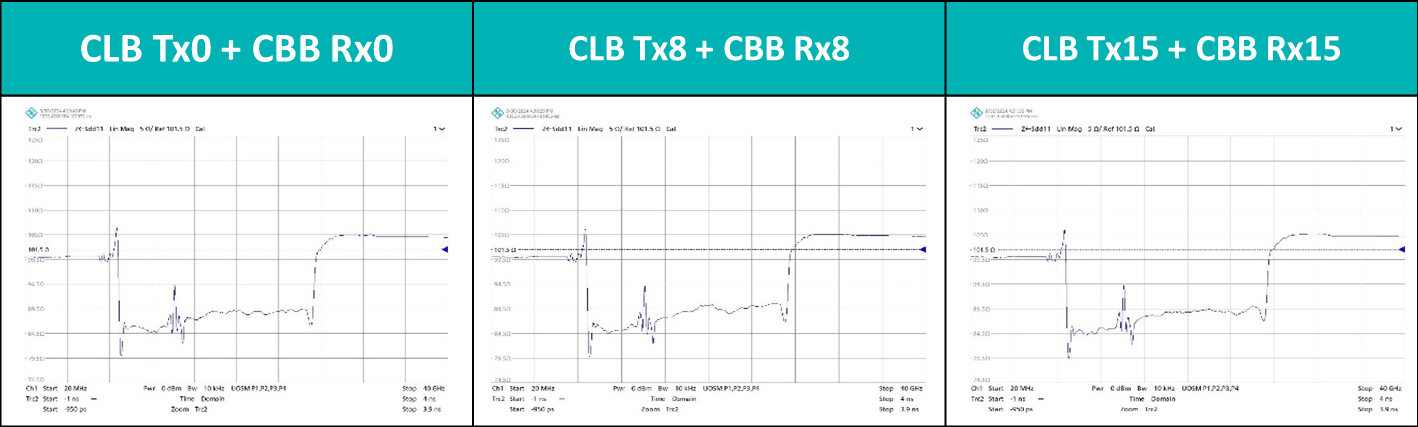 Impedance實測：PCIe CEM Gen5 CLB