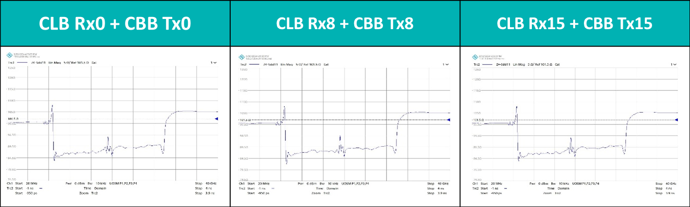 Impedance實測：PCIe CEM Gen5 CLB