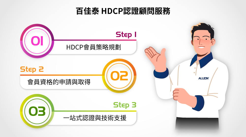 百佳泰解決方案：HDCP認證顧問服務