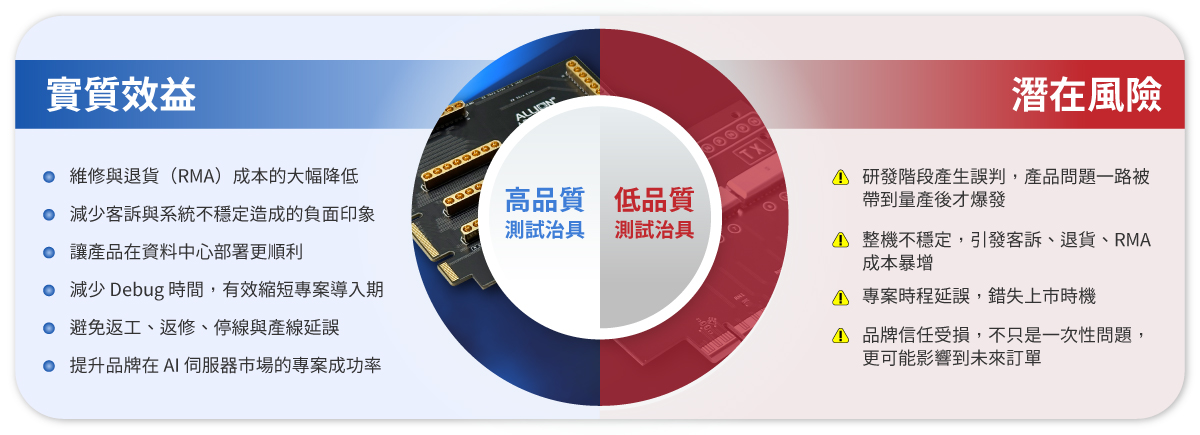 百佳泰 PCIe Gen6 治具：AI 伺服器高速算力時代唯一選擇