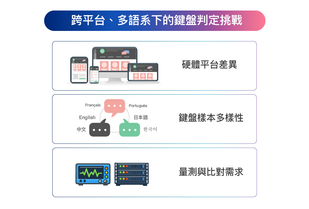 跨平台、多語系下的鍵盤判定挑戰