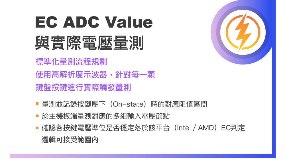 EC ADC Value與實際電壓量測
