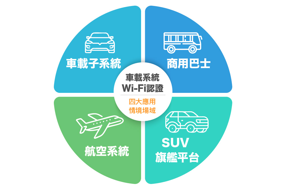 百佳泰無線技術顧問解析：面對派生車款上市需求，車載系統Wi-Fi認證如何提前佈局
