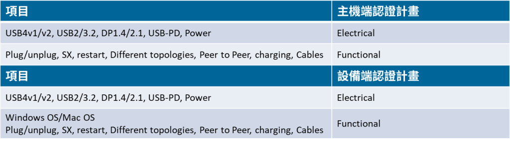 Avaliable Certification Version_Thunderbolt_TC