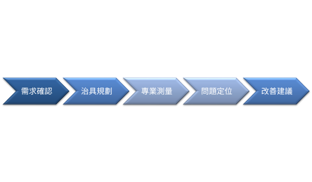 測試流程