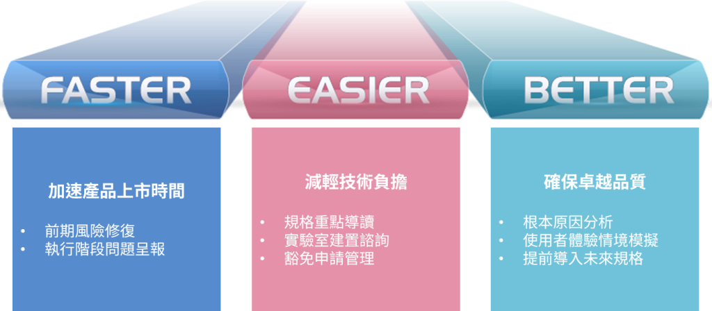 百佳泰 服務三大優勢