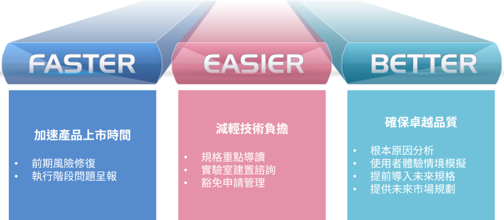 百佳泰 服務三大優勢_HDMI