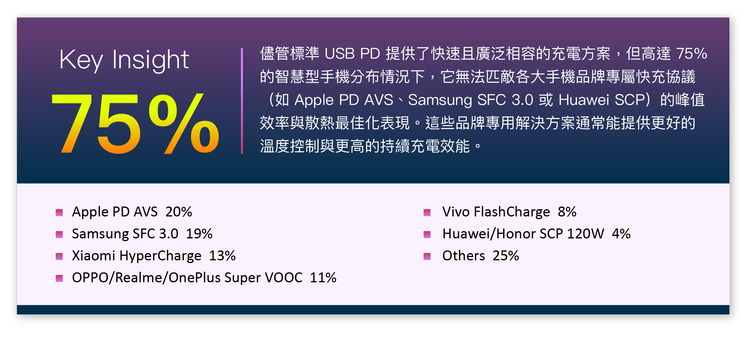 USB 充電生態圈顧問與產品客訴支援服務