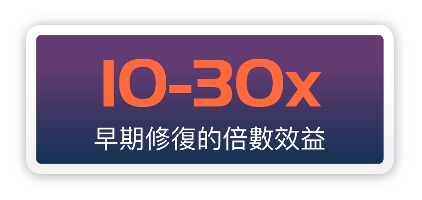 USB 充電生態圈顧問與產品客訴支援服務