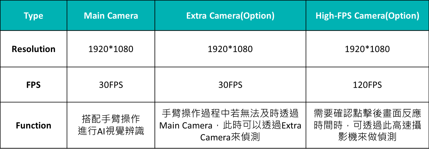 ART 自動化測試解決方案 for IVI HMI (車載資訊娛樂系統)