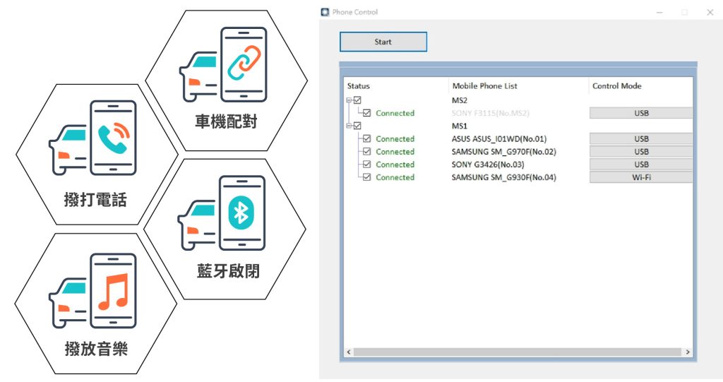 ART 自動化測試解決方案 for IVI HMI (車載資訊娛樂系統)