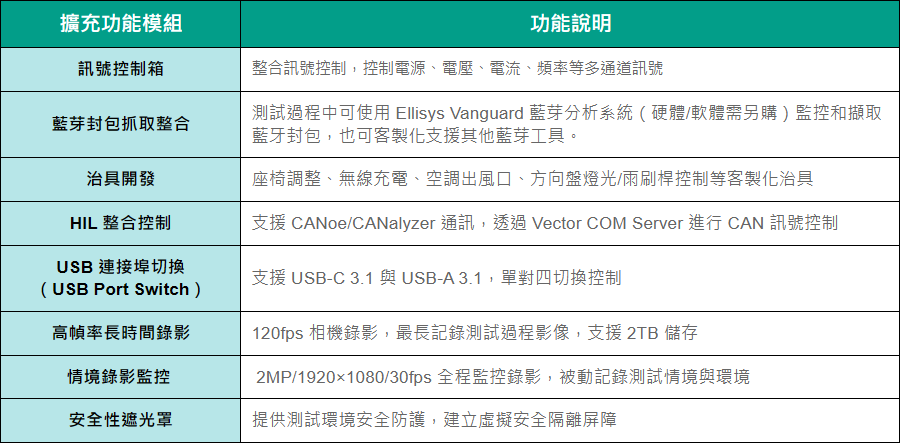 ART 自動化測試解決方案 for IVI HMI (車載資訊娛樂系統)