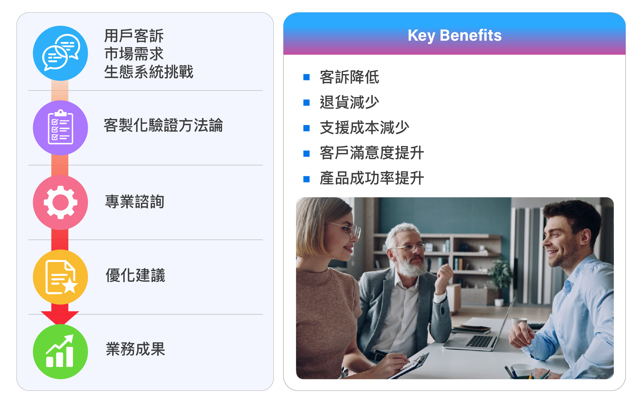XR/AI 智慧眼鏡生態系驗證與UX顧問服務