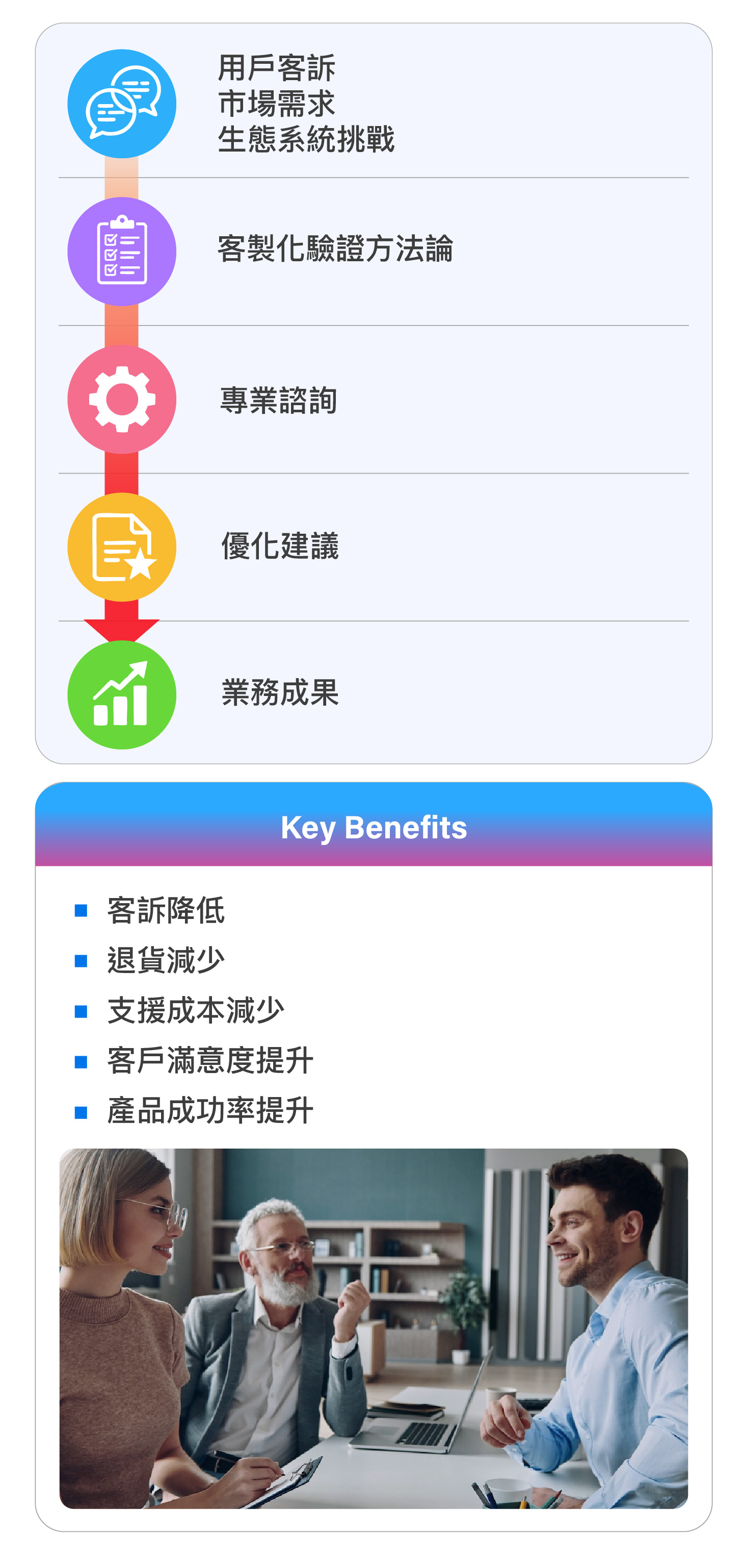 XR/AI 智慧眼鏡生態系驗證與UX顧問服務