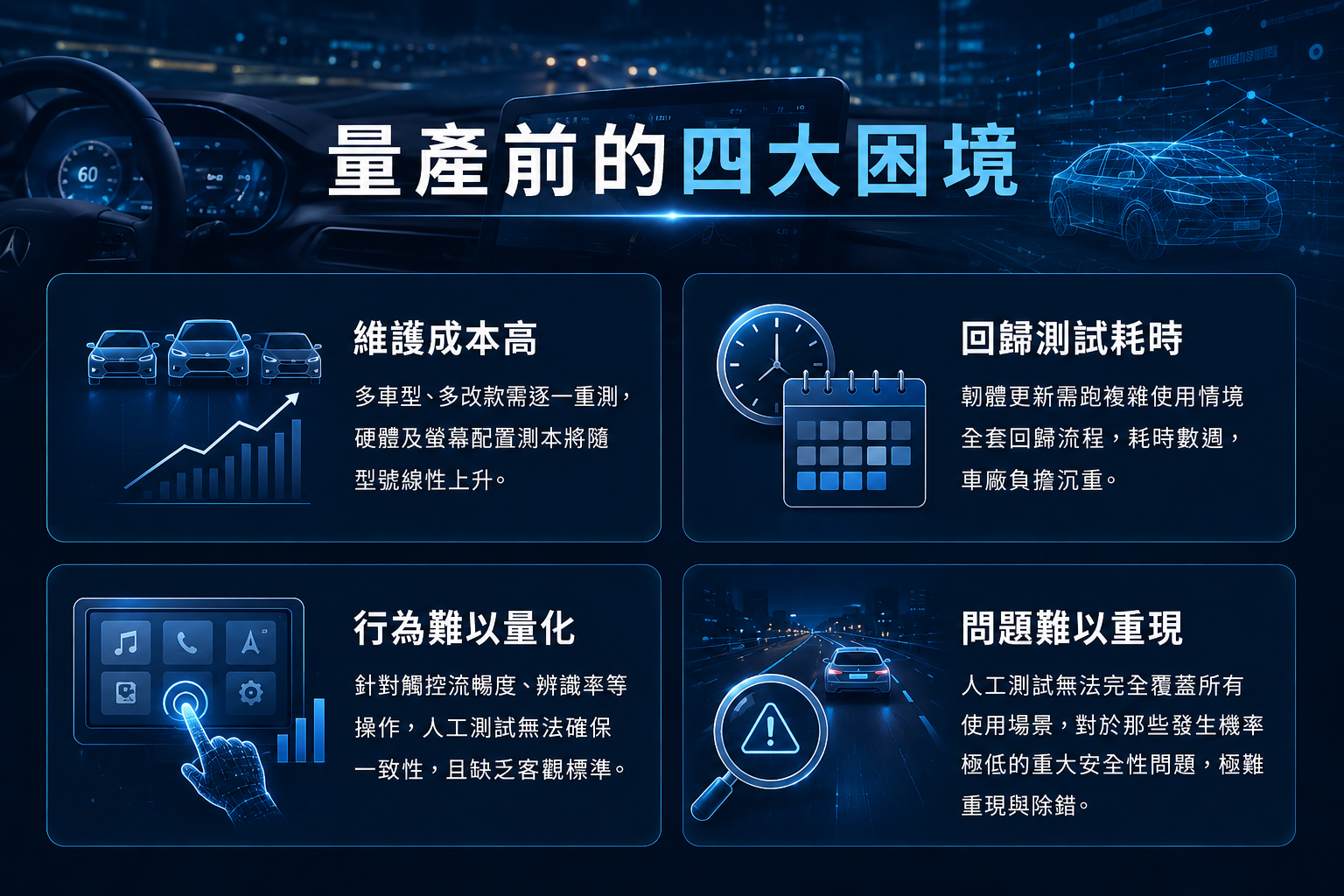 量產前的四大困境：1.維護成本高：多車型多改款需逐重測，硬體螢幕配置測試成本隨型號線性上升；2.回歸測試耗時：韌體更新需跑複雜使用情境全套回歸流程，耗時數週；3.行為難以量化：人工測試流暢度、辨識率等難確保標準一致；4.問題重現難：安全相關極低機率重大客訴問題極難重現除錯。