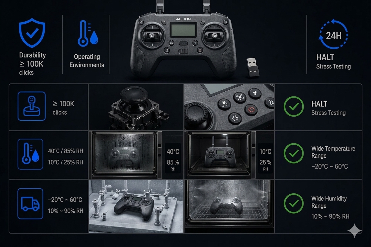 Joystick Drift 搖桿漂移與長期穩定性：執行十萬次等級按鍵按壓與搖桿循環位移，並模擬高低溫高濕、振動、衝擊與 HALT 加速應力