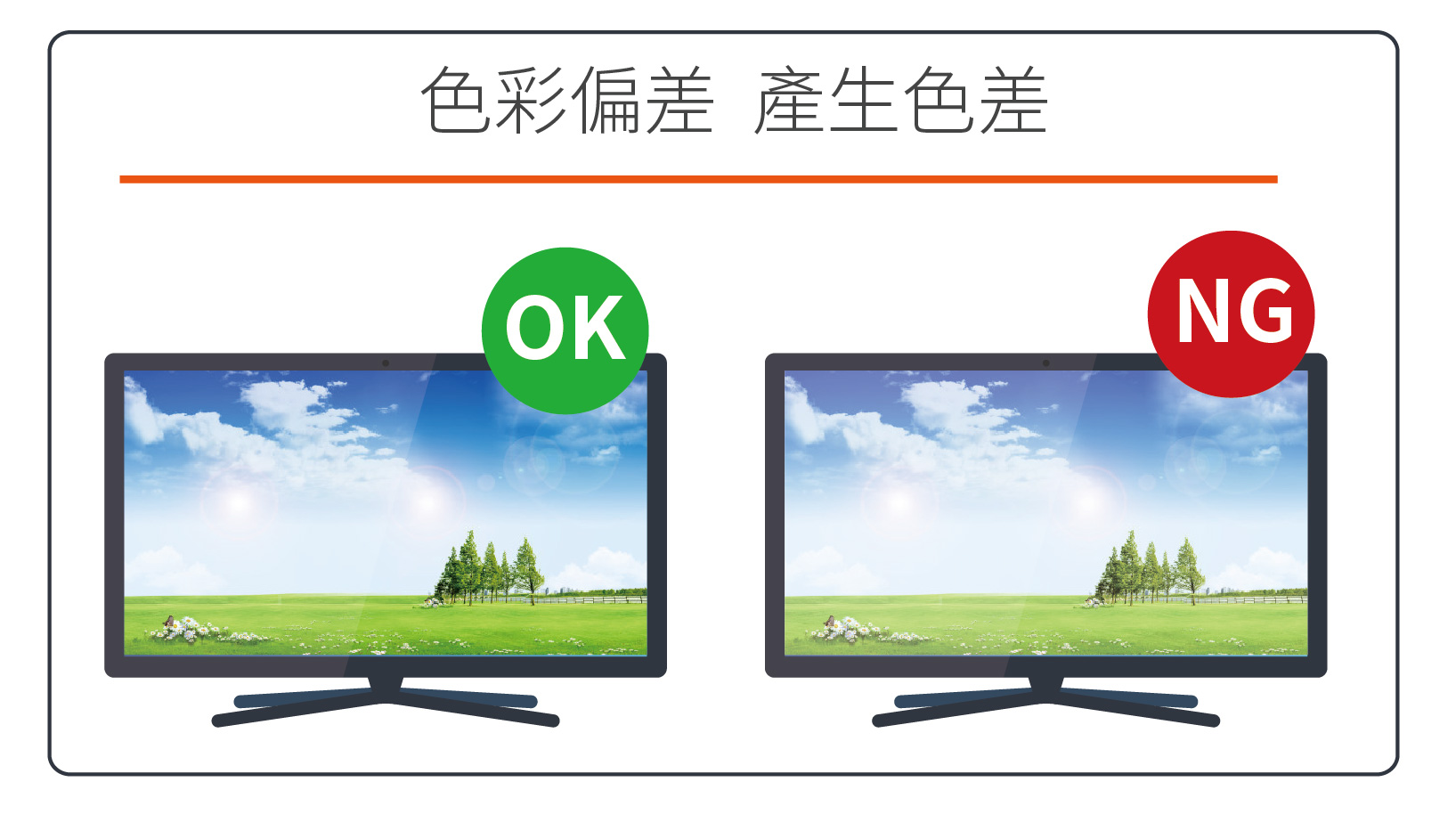 透过usb-c to hdmi线缆传输,萤幕产生色差